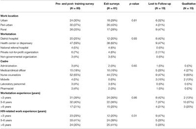 Health Care Worker Perspectives of HIV Pre-exposure Prophylaxis Service Delivery in Central Uganda